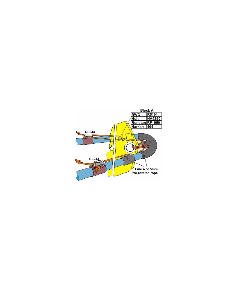 Outhaul Trimset incl RVS Blocks